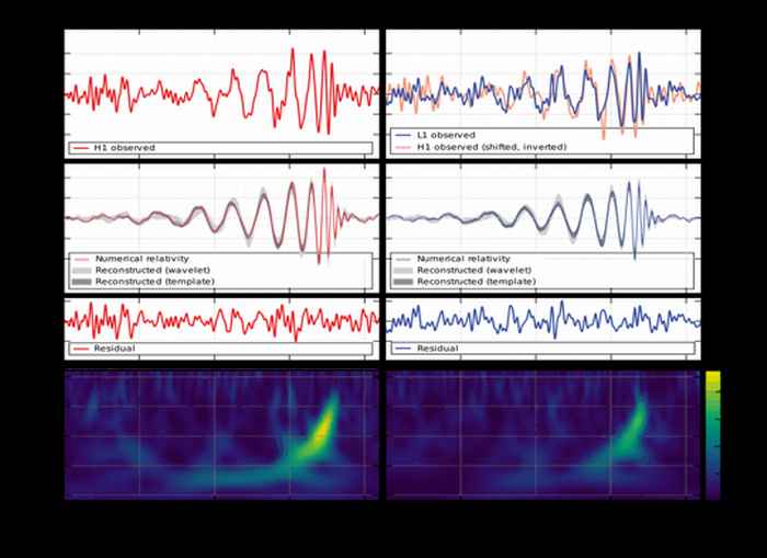 Images of signals from gravitational waves