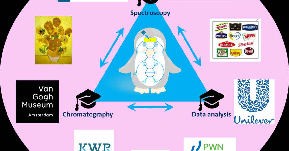 https://hims.uva.nl/binaries/_ht_1691014127824/1200x630-jpg/content/gallery/onderzoek/hims/analytical-chemistry/toocoldsetting.png