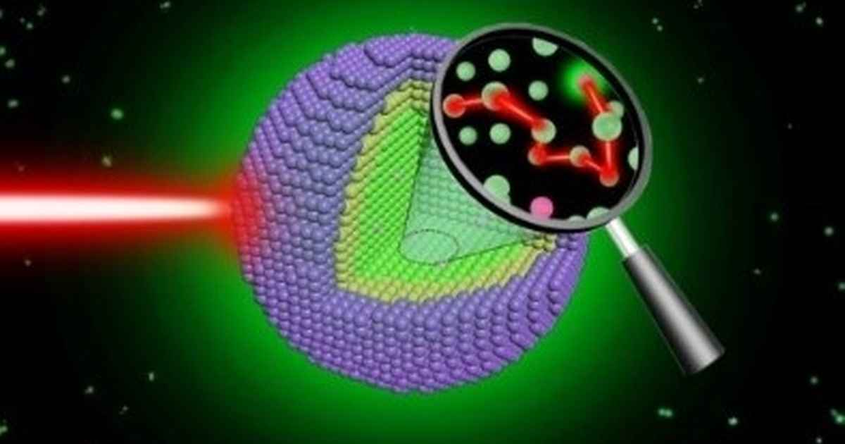 Upconversion Laser Precisely tailoring the dynamics of upconversion luminescence - HIMS ...