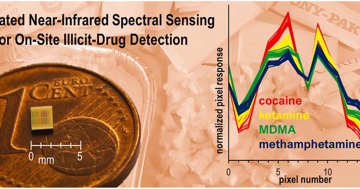 Illicit-drug detection with a miniaturized integrated NIR sensor - HIMS ...