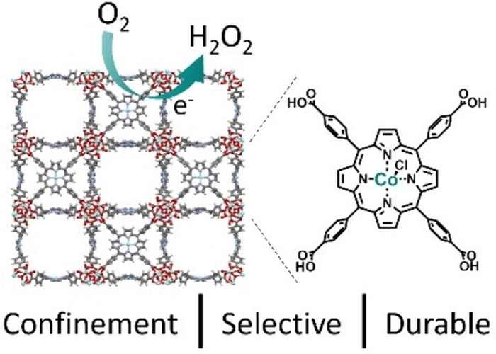 research papers on pharmaceutical chemistry