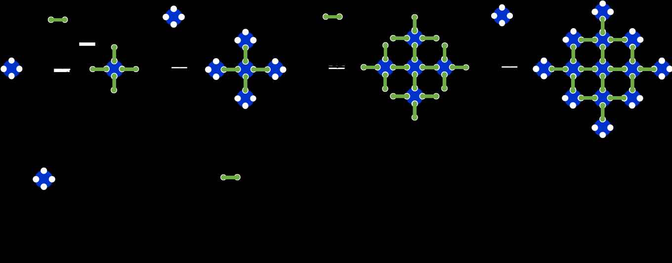 graphic representation of the process