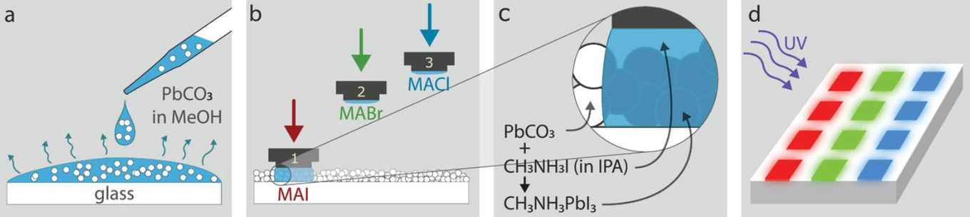 ion exchange lithography process schematic