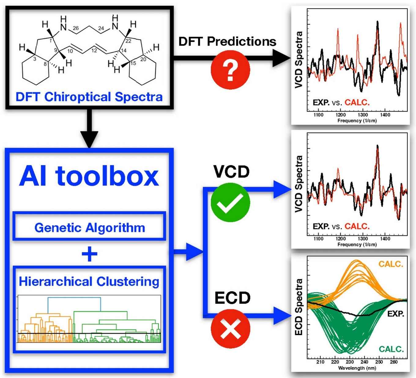 Schematic representation of the AI drive approach