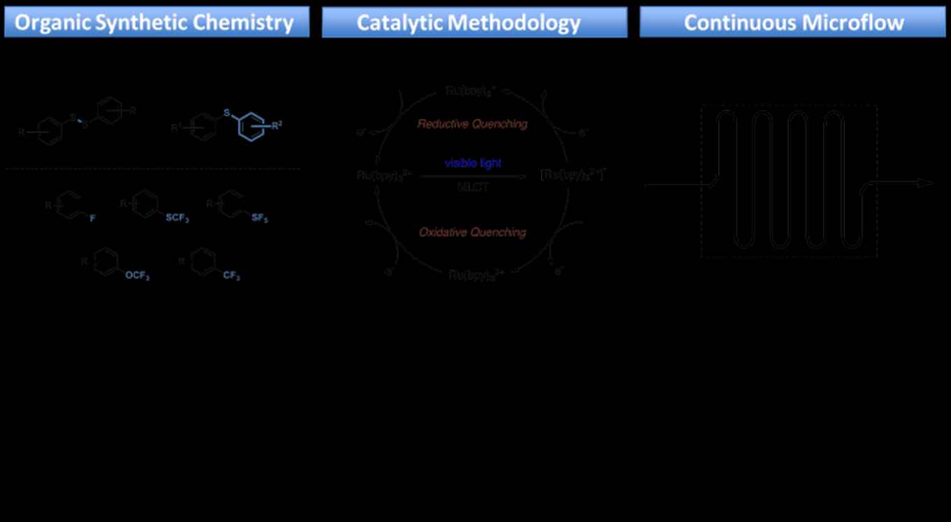 Graphical overview of research themes