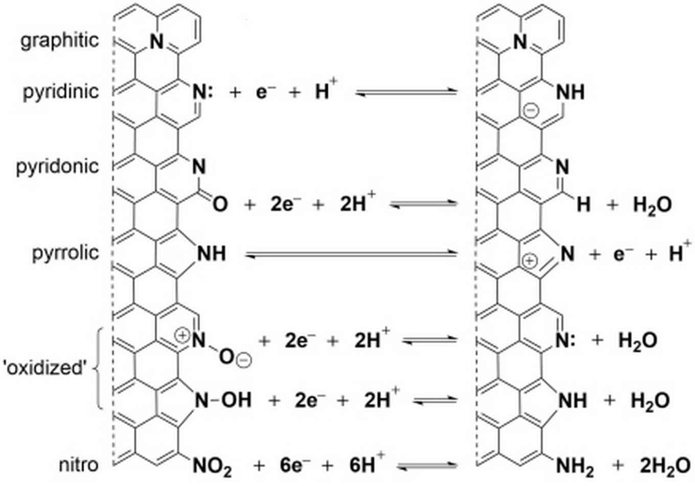 Surface reactions supercapacitor