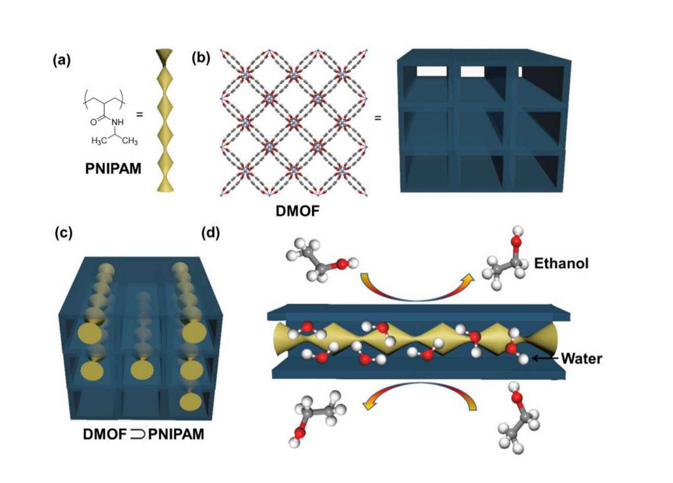 MOF polymer composite