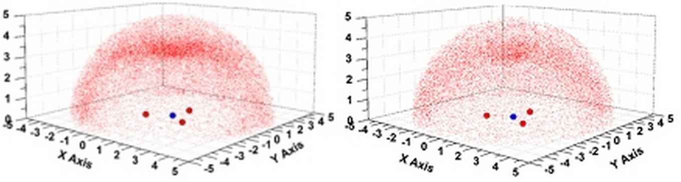 Distribution of sp2 O-atoms around uncoordinated NO3– anions