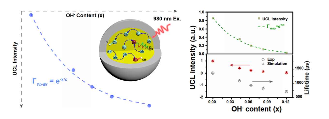 Image from the paper on the effect of impurities